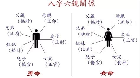 八字看父母|如何通过八字看父母的情况